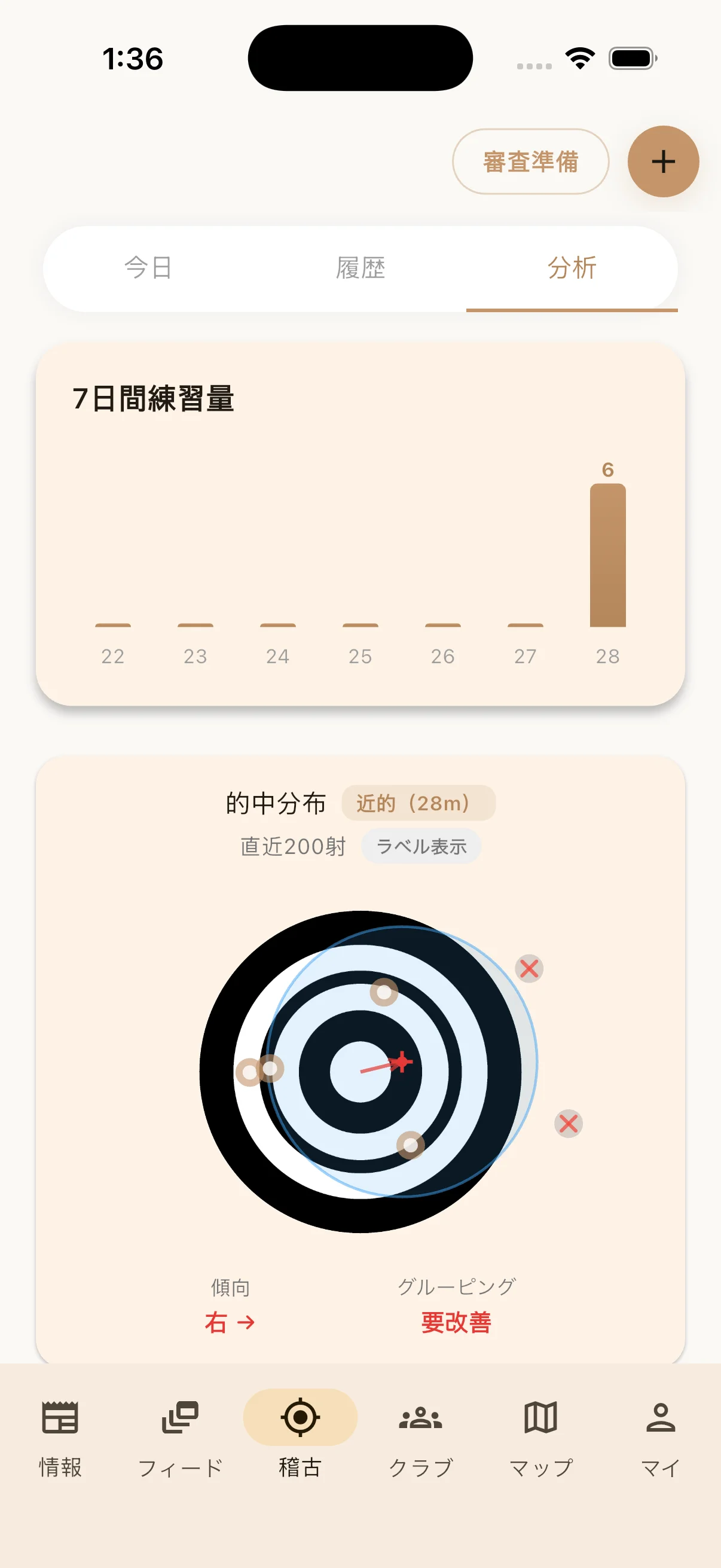 Distribution